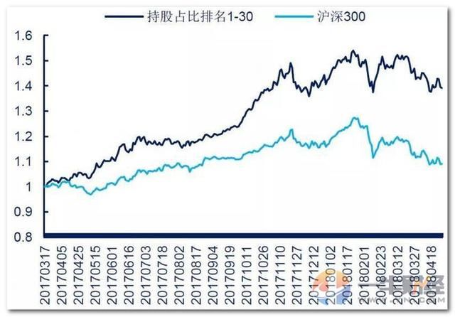 MSCI后续或带来550亿？中金用数据说明这9股潜力巨大？