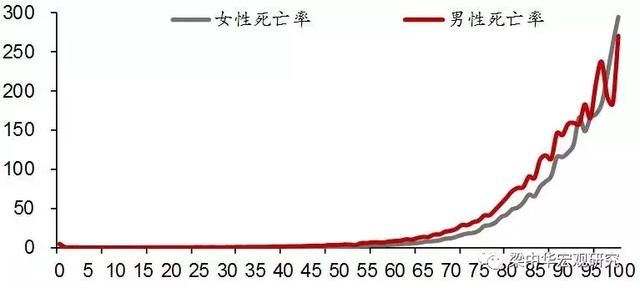 短期人口预测模型_模型预测论文,基于ARMA模型的兰州市人口短期预测有关论文(3)