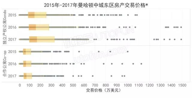 和“唐人街神探”一起探曼哈顿中城