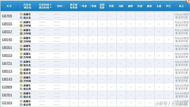 “7.1”调图，成都局管内车次变化，重庆终到站有规律