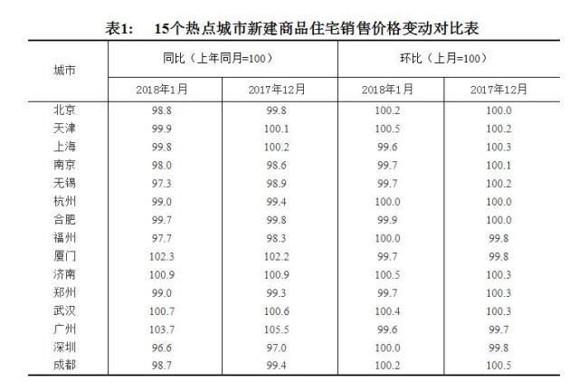 1月份统计局数据给我们传递了哪些信息