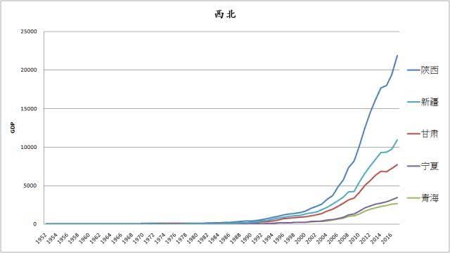 【史图馆】中国各省区市历年GDP变化