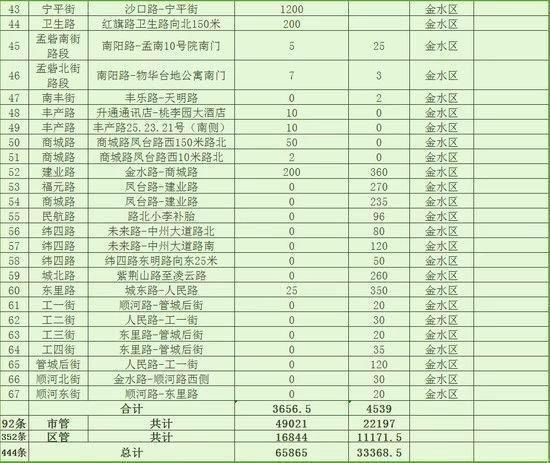 21个好消息！郑州即将大爆发！看完后你绝对不想离开！