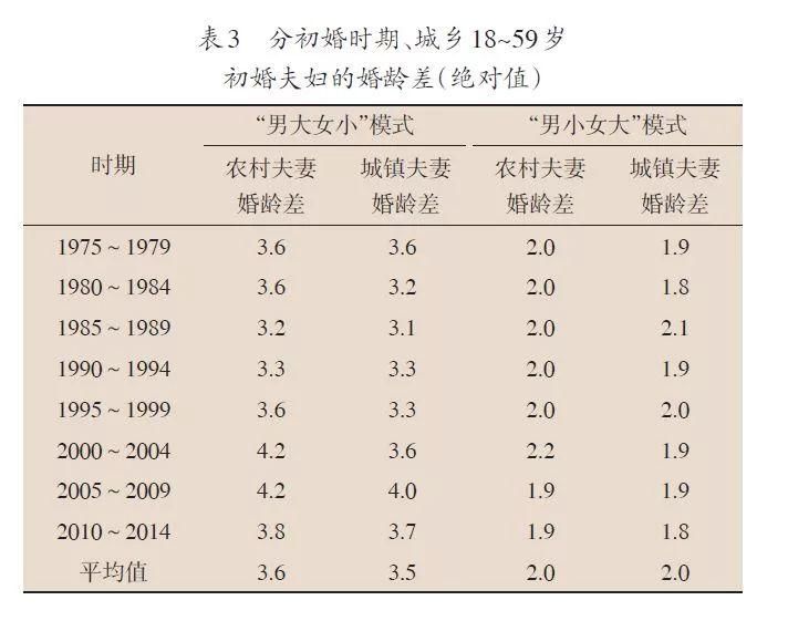 小姐姐效应:姐弟恋真的越来越多了吗?