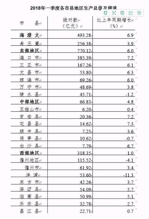 海南加入”抢人大战”，计划到2025年实现百万人才进海南