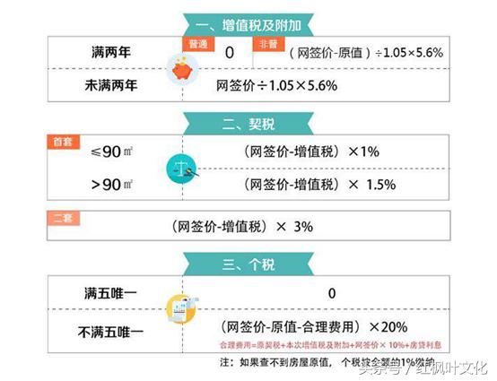 买二手房，需要准备哪些钱呢？详解