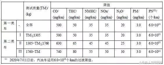 新规，明年上车牌须国六，想要买卖二手车的用户一定要三思而后行