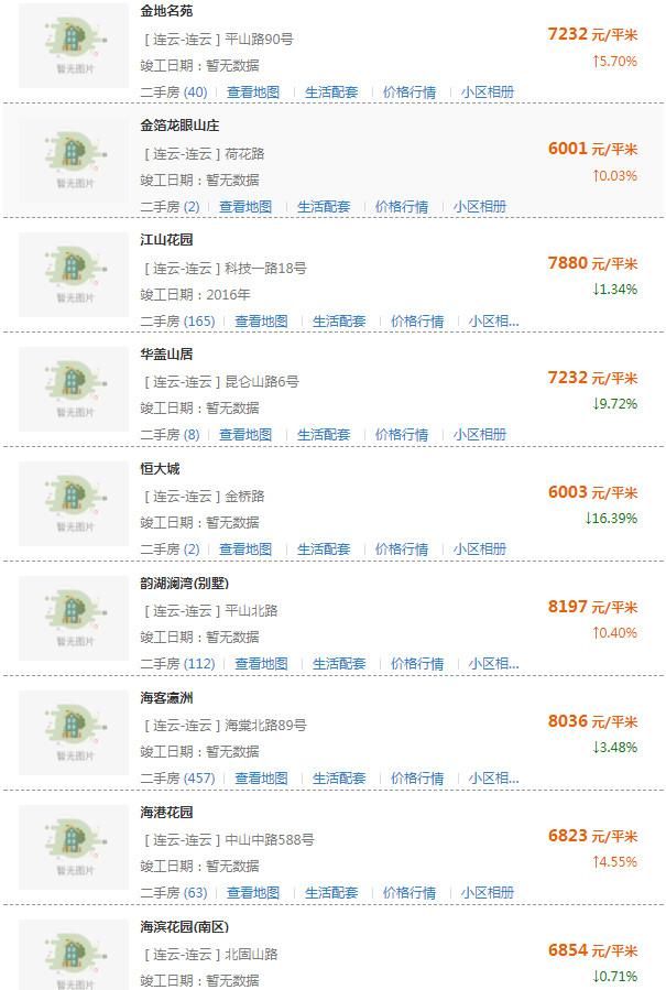 房价要跌？连云港500所小区房价新鲜出炉！你家房子值多少钱？