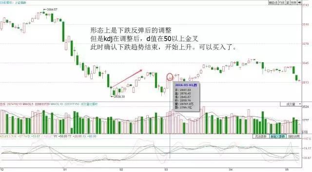 上海顶尖老股民详解:kdj最新用法，大揭秘!