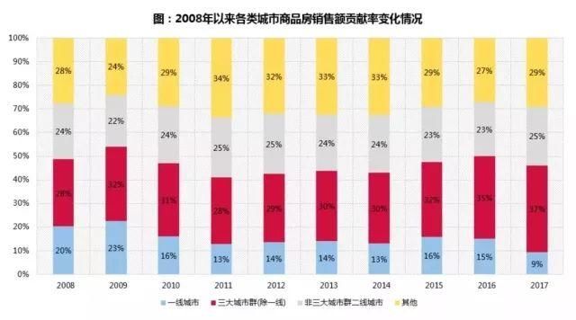 干货丨保利2017房地产行业白皮书 成都购房者&地产界必读这6句!