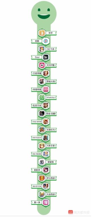 媒体评测百家APP未成年保护举措:快手家长控