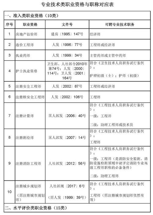 企业法律顾问考试