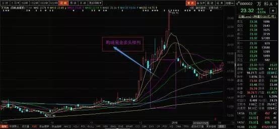 操盘手曝光：“均线”神级选股技巧，价值连城短线小波段选股