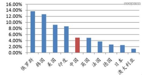 特朗普公开发飙,北约各国拒不提升军费的深层
