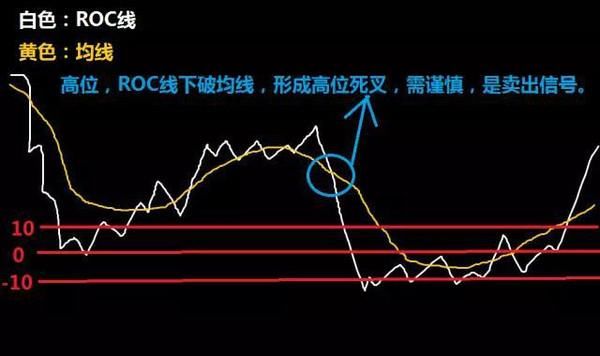 一位炒股冠军的独白：盈利多年只看ROC指标，几乎从不被套