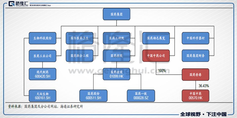 中国中药(570.HK)折价配股引入平安 意欲何为？