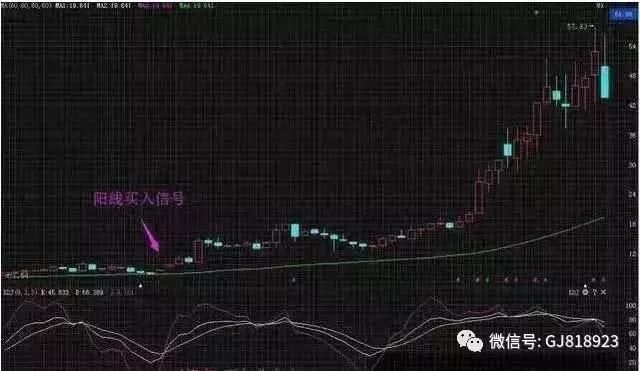 一位资深老股民独创的几套战法，总有适合自己的一套