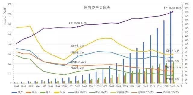 新时代 经济发展的新阶段