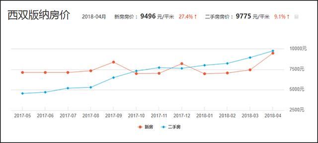 如何判断哪里是今年房产投资的洼地？