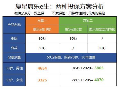 这样买保险经济又实惠！2018年消费型重疾险投保指南