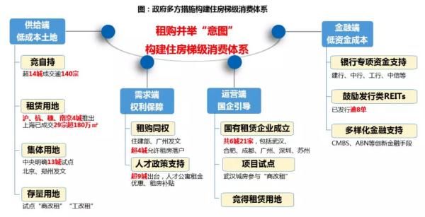 保利2017地产白皮书：“史上最严调控年”并非拐点