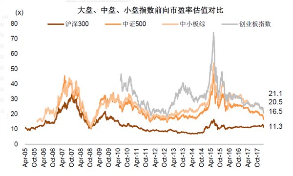 王汉锋:A股和港股的估值调到哪儿了?