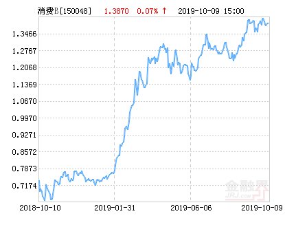 银华科技创新混合008671