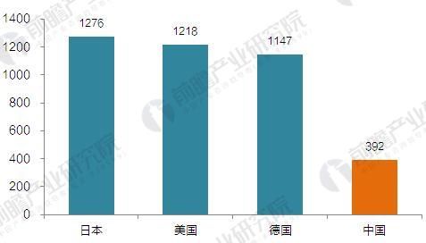 汽车行业进入\＂微增长\＂新常态 工业机器人应用风采不减