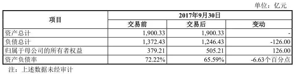 中国铝业127亿大收购 河南这两家标的资产超80亿