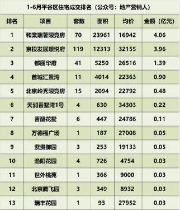 解读丨北京最火别墅抽屉的五大硬核新品女熟别墅价值咋关图片