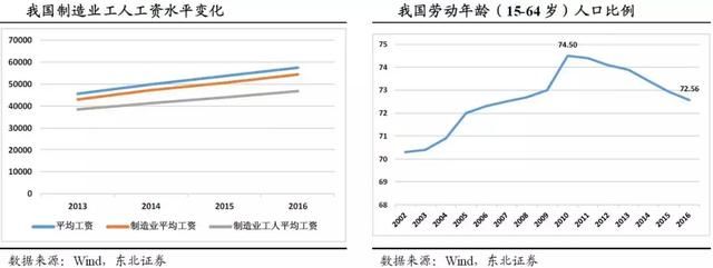 市场规模持续扩大、核心设备加速国产化