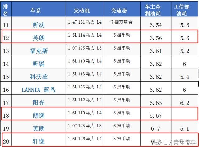 油耗排行榜_油耗排行榜2021