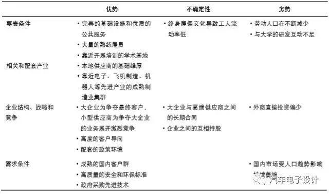 透过日本爱知汽车产业集群，上海安亭们能学到什么？