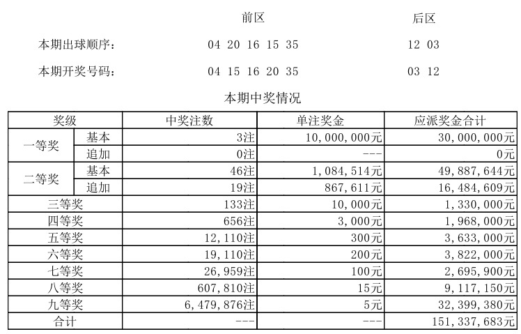 大乐透超级大乐透超级大乐透