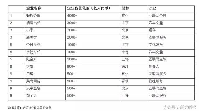 36天即闪电过会！营收秒杀99%A股公司，发审委追问5大问题