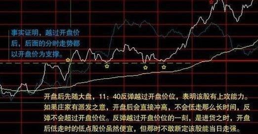 A股进入史无前例“闷杀时代”，谁将带领中国股市重返牛市之巅！