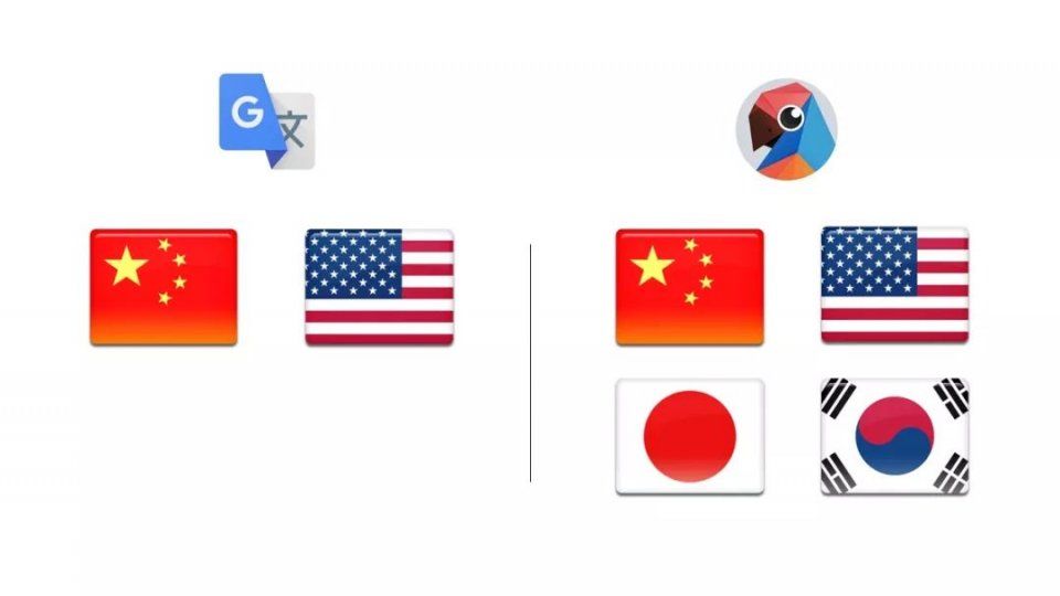 国内外AR翻译正面PK丨有道与谷歌横向测评