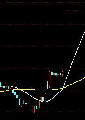 一万本股票书挑出的精华，炒股为什么要看均线，一语惊醒所有人！