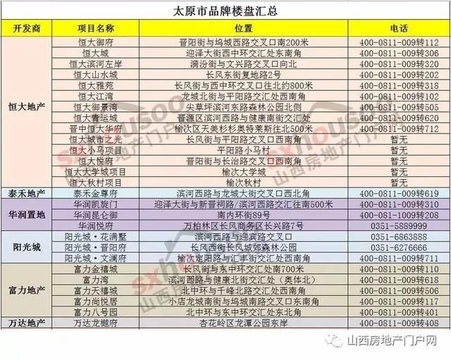 在太原，买什么样的房子能自住不糟心、投资赚得多？