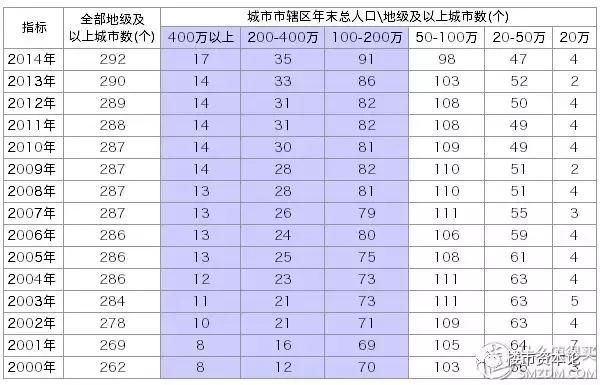 全国房价万元时代来临!你在三四线城市买房值得骄傲