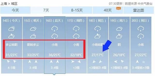 暴击入夏！再降骤雨！“飘雪”不断，这周魔都的天气下死手了……