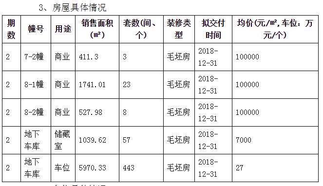 2000人陪跑!中海桃源里首开售罄，南京人才落户新政满月，日均落