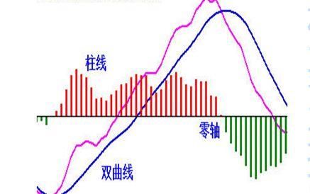 短线屡战屡胜的MACD顶底背离战法，庄家都被吓到，真正的低买高卖