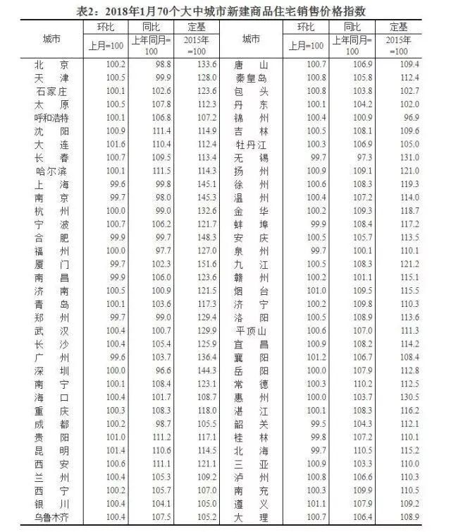 三四线城市房价跃升，曾经爱理不理，未来高攀不起!