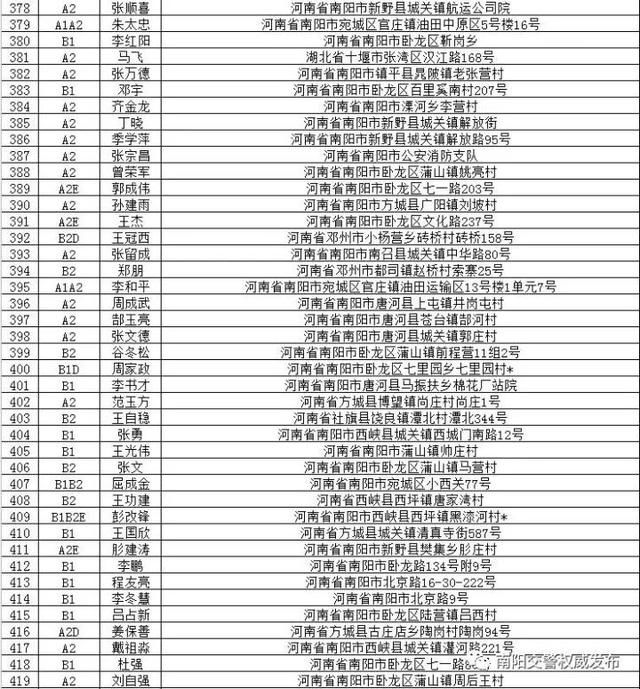 南阳这些驾驶证注销可恢复,抓紧看!重考就麻烦