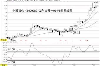 老股民有话说：为何炒股多年把CCI捧在手心，看懂则扭亏为盈！