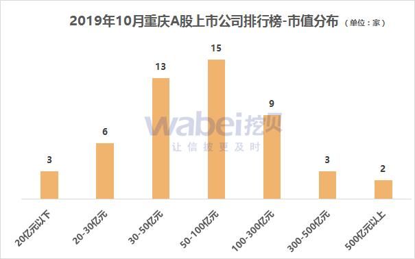 A股近两年上市公司