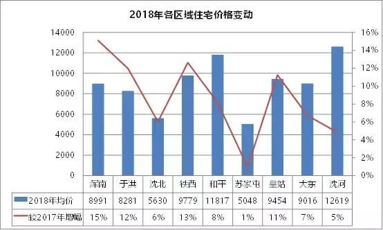 房价已回不去 刚需还能走多远