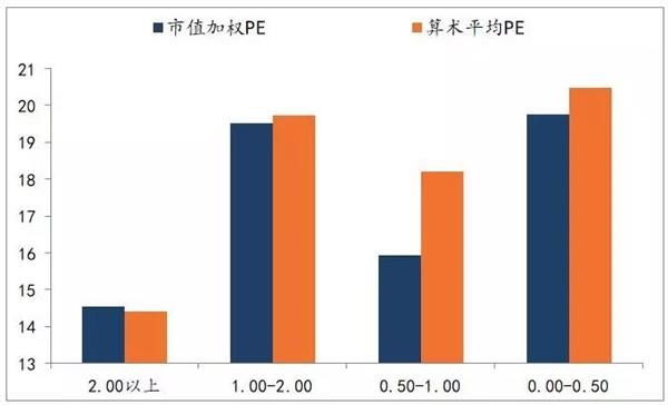 20年的投资\＂老司机\＂:2018年资本市场或现高波动