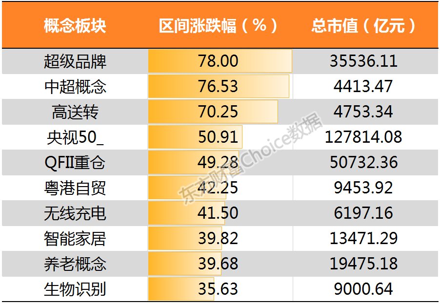 多家机构看好“春节后市”